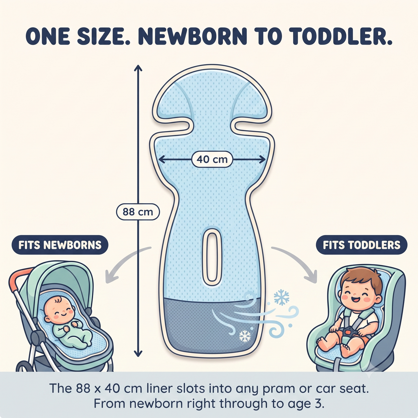 Lucavel BabyCool™ Pad